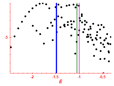 Strength function log